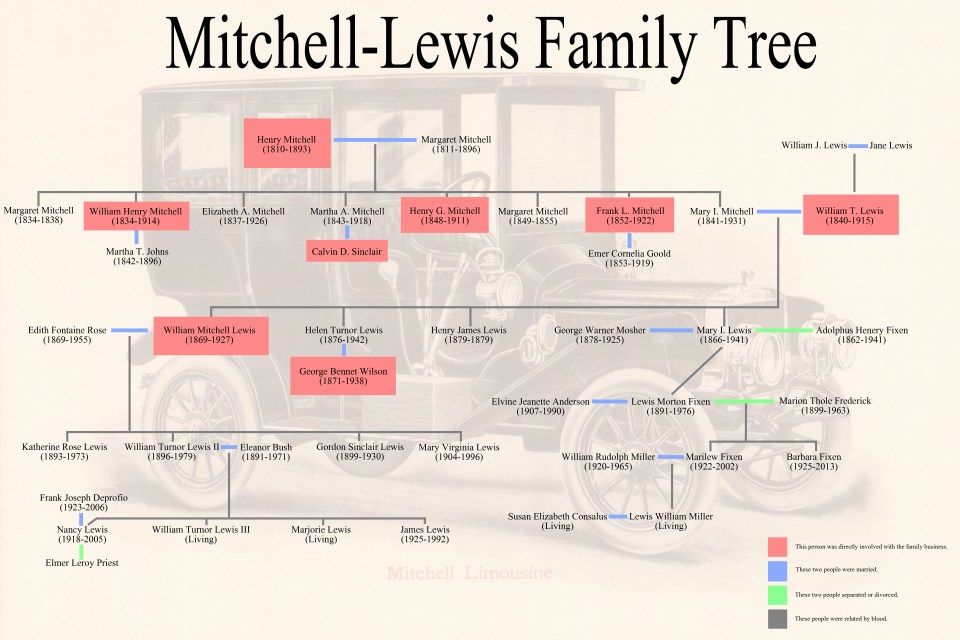 family tree, lineage, mitchell, lewis, mitchell lewis, mitchell motor company,