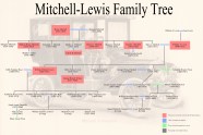 Family Tree Lewis Miller s Mitchell Collection