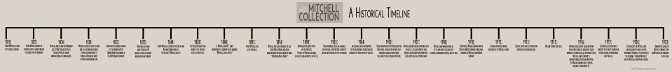Mitchell Family and Company Timeline